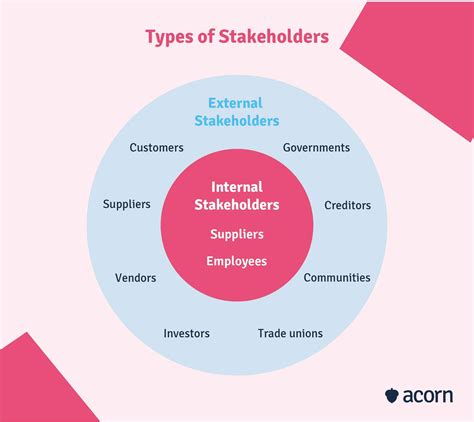 Stakeholder: Pag.